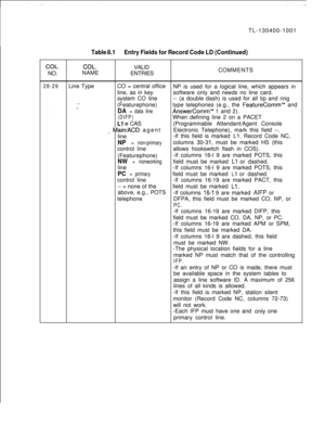 Page 147TL-130400-1001Table 8.1Entry Fields for Record Code LD (Continued)
COL.COL.VALID
NO.NAME
ENTRIESCOMMENTS
28-29
. . . .Line Type
--1CO = central office
NP is used for a logical line, which appears in
line, as in keysoftware only and needs no line card.
system CO line-- (a double dash) is used for all tip and ring
(Featurephone)type telephones (e.g., the FeatureComm” and
DA = data lineAnswerComm” 1 and 2).
(DIFP)When defining line 2 on a PACET
Li = CAS(Programmable Attendant/Agent Console
,_ Main/ACD...