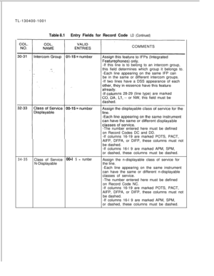 Page 148TL-130400-1001Table 8.1Entry Fields for Record Code LD (Continued)COMMENTS
-If this line is to belong to an intercom group,
this field determines which group it belongs to.
-Each line appearing on the same IFP can
be in the same or different intercom groups.
-If two lines have a DSS appearance of each
ns 28-29 (line type) are marked
, 
Ll, -- or NW, this field must be
-The number entered here must be defined
on Record Codes DC and DD.
-If columns 16-19 are marked POTS, PACT,
AIFP, DFPA, or DIFP, these...