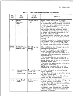 Page 149TL-130400-1001Table 8.1Entry Fields for Record Code bD (Continued)COMMENTS
O-7 =FRLvalueAssign the FRL value given to this line.
-This can only be assigned if the FRL feature
is in effect (see Record Code OF, column 54).
-A value of 0 is the most restrictive; a value
of 7 is the least restrictive.
-This value is compared to the FRL value of
the trunk that the user is trying to access.
-If the FRL value of the user is the same as
or greater than the FRL value given to the
trunk, the call can be made.
-If...