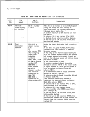 Page 150TL-130400-1001COL.NO.Table 8.1Entry Fields for Record Code LD (Continued)COL.VALID
NAMEENTRIESCOMMENTS
43-44Individual
00-30 = number
Speed CallingIf the line is a member of an individual speed
-- = N/A
calling list, assign the list it belongs to.
_ List Number.-Only one station can be assigned to each
individual speed calling list.
-A system maximum of 31 stations can have
this feature.
,.-If columns 16-19 are marked APM, SPM,
or dashed, these columns must be dashed.
-If the line type is DA (columns...