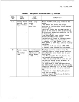 Page 151TL-130400-1001COL.NO.
Table 8.1Entry Fields for Record Code LD (Continued)
COL.VALID
NAMEENTRIESCOMMENTS
49-50Message Detail00-63 = groupAssign the MDR work group number to the
Recorder Work numberstation.
Group Numbers-- = N/A-The stations are divided into groups
.”default = 00according to the information output required. . . .for each group.
.
-MDR work groups are normally arranged in
groups of like users for billing purposes (e.g.,
all accounting department telephones can be
in the same group).
-The...