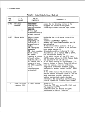 Page 154TL-130400-1001Yable 8.2
Entry Fields for Record Code LM
Assign the line directory number to the
equipped line circuits in the system.
-Three-digit numbers must be right justified.
line service,
or-If the instrument type(columns
16-19
ofRecord Code LD) is marked POTS, this field
Record Code LD) is marked 
AIFP or DFPA,
this field must be marked DP.
requiring a mixture-If this field is marked NO, the SCC 
(non-MERS) access allowed in COS (Record Code
and dialpulse; orNC, columns 66-67) will not work.
MX...