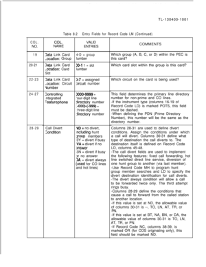 Page 155COL.NO.
19
20-21
22-23
24-27
28-29TL-130400-1001
Table 8.2Entry Fields for Record Code LM (Continued)
COL.NAME
Data Link Card
-ocation: Group
Xtta Link Card
-ocation: Card
Slot
Data Link Card
-0cation: Circuit
Vumber
Zontrollingntegrated
=eaturephoneCall Divert
ConditionVALID
ENTRIES
4-D = grouplumber
30-l 1 = slotlumber
J-7 = assigned
circuit number
1000-9999 =‘our-digit line
directory number
:-OOO)-(-999) =:hree-digit line
Directory number
VD = no divert,
ncluding hunt
Jroup members
3Y = divert if...