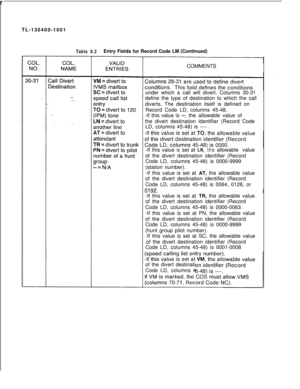 Page 156 rTL-130400-1001Table 8.2Entry Fields for Record Code LM (Continued)
COMMENTS
under which a call will divert. Columns 30-31
define the type of destination to which the call
diverts. The destination itself is defined on
Record Code LD, columns 45-48.
-If this value is 
--,the allowable value of
the divert destination identifier (Record Code
LD, columns 45-48) is ---- .
-If this value
isset atLN,theallowable value
of the divert destination identifier (Record
Code LD, columns 45-48) is 0000-9999
(station...