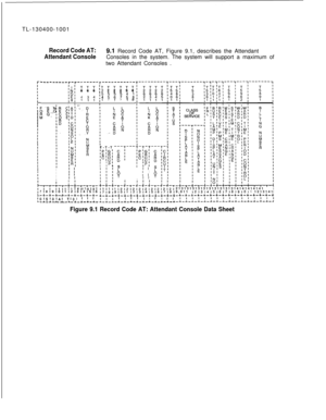 Page 162TL-130400-1001I..
:!
Record Code AT:9.1 Record Code AT, Figure 9.1, describes the Attendant
Attendant ConsoleConsoles in the system. The system will support a maximum of
two Attendant Consoles .
------___T-T-------T-----------
;;;;TTTTTT,22225 6444
;’::!,I11110II0
II III III III I
-+~T~-+-‘-1 I1 I1 I1716191011l21314l516-+-+-+-+-a-+-+-+-+-,151lJl~l TlO, I I I-.L-Ad-l-L-.I.-.L-A-.&.-
IT-T-T
‘P’G’‘E’R’;c;o,I “lI IPI
‘PIG’‘E’R’icfo’“‘,! IPII I
II I
I I
.-,-;-,-;-;-;-,-;j-1121212121212121212T9,011...