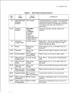 Page 163TL-130400-1001Table 9.1Entry Fields for Record Code ATCOMMENTS
Which circuit on the card is being used?
withinPEC 0 is
8187D-l 63 