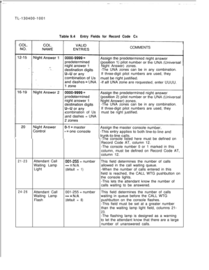 Page 170 rTL-130400-1001
Table 9.4Entry Fields for Record Code CACOMMENTS
Night Answer) zones.
-The UNA zones can be in any combination.
If three-digit pilot numbers are used, they
-The UNA zones can be in any combination.
If three-digit pilot numbers are used, they
combination of Usmust be right justified.
and dashes = UNA
-The console listed here must be defined on
Record Code AT, column 12.
-The console number 0 or 1 marked in this
column, must be defined on Record Code AT,
column 12.
21-23Attendant...