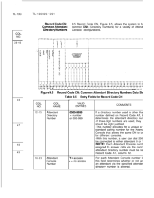 Page 172TL-13CCOL.NO.
38-45
46
47
48
49TL-130400-1001
Record Code CN:9.5 Record Code CN, Figure 9.5, allows the system to have
Common Attendantcommon DNs (Directory Numbers) for a variety of Attendant
Directory NumbersConsole configurations.
,--- ---___~-------,---------------~---------------------------------------~-I
I;T T;II 2 2 IBI
I
I
I
II
II 
q ;’ I!I
I
I
I
I11rI...