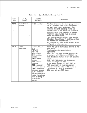 Page 175TL-130400-I 001COL.NO.
Table 10.1Entry Fields for Record Code Tl
COL.VALID
NAME
ENTRIESCOMMENTS
12-13Trunk Group
00-63 = number
NumberThis field determines the trunk group number.
-An RLT (Release Link Trunk) group does
s-not need trunk group assignment. The.”combined line and recording trunks are. . .allowed access to the distant toll operator if
seizure (loop or E&M) capability is allowed.
-The trunk group number must be unique
.-across this record code.
- Any trunk group defined here must also be...