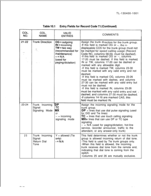 Page 177TL-130400-1001Table 10.1Entry Fields for Record Code Tl (Continued)COMMENTS
Assign the trunk di
-If this field is marked OG or
-If this fieldis marked OG or --, columns
17-20 must be dashed. If this field is marked
IN or TW, columns 17-20 can be dashed or
marked with any allowable digit.
-If this field is marked TW, columns 23-30
must be marked withany validentry and not
-If this field is marked OG, columns 23-26
must be marked with dashes, and columns
27-30 can be marked with any valid entry but
must...