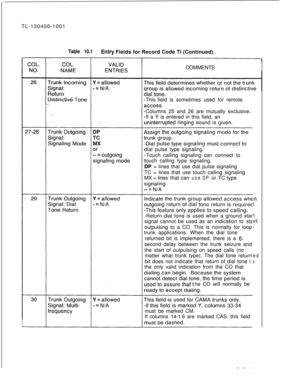 Page 178TL-130400-1001Table 10.1Entry Fields for Record Code Tl (Continued)
COMMENTS
-This fieldis sometimes used for remote
-Columns 25 and 26 are mutually exclusive.
-If a 
Y is entered in this field, an
dial pulse type signaling.
-Touch calling signaling can connect to
touch calling type signaling.
DP = lines that use dial pulse signaling
TC = lines that use touch calling signaling
MX = linesthat can
useDPor TCtype
-Return dial tone is used when a ground star
signal cannot be used as an indication to...