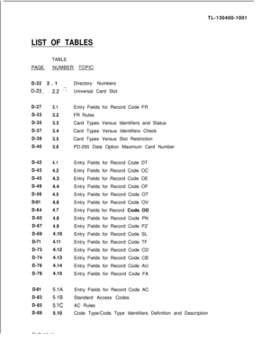 Page 19LIST OF TABLESTL-130400-1001
TABLE
PAGENUMBER TOPIC
D-222.1Directory Numbers
D-R2.2 ..=I.Universal Card Slot
D-27
D-33
D-35
D-37
D-39
D-40
D-42
D-43
D-45
D-49
D-56
D-61
D-64
D-65
D-67
D-69
D-71
D-73
D-74
D-76
D-78
D-81
D-83
D-85
D-893.1
3.2
3.3
3.4
3.5
3.6
4.1
4.24.3
4.4
4.54.6
4.7
4.8
4.94.10
4.114.12
4.13
4.14
4.15
5.1A
5.1B
5.1c5.10
SVR 5210Entry Fields for Record Code FR
. .FR Rules
Card Types Versus Identifiers and Status
Card Types Versus Identifiers Check
Card Types Versus Slot Restriction
PD-200...