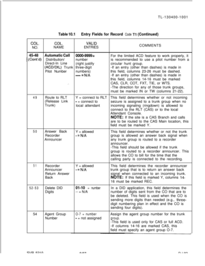 Page 181TL-130400-1001Table 10.1Entry Fields for Record Code Tl (Continued)
COL.COL.VALIDNO.NAMEENTRIESCOMMENTS
45-48Automatic Call
0000-9999 =
ICont’d) Distribution/number
Direct-In Line
(right justify
(ACD/DIL) Trunk three-digit
Pilot Numbernumbers)
mm-m = N/AFor the limited ACD feature to work properly, it
is recommended to use a pilot number from a
circular hunt group.
-If an entry (other than dashes) is made in
this field, columns 23-26 must be dashed.
-If an entry (other than dashes) is made in
this field,...