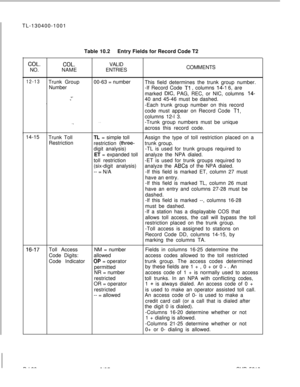 Page 186TL-130400-1001
Table 10.2Entry Fields for Record Code T2COL.COL.VALID
NO.NAMEENTRIESCOMMENTS
12-13Trunk Group00-63 = number
This field determines the trunk group number.
Number
-If Record Code 
Tl , columns 14-l 6, are
marked 
DIG, PAG, REC, or NIC, columns 14-Y..e40 and 45-46 must be dashed.
.
-Each trunk group number on this record
code must appear on Record Code 
Tl,columns 12-l 3.
. .._-Trunk group numbers must be unique
’ 14-15across this record code.
Trunk TollTL = simple tollAssign the type of...