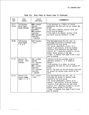 Page 187TL-130400-1001
Table 10.2Entry Fields for Record Code T2 (Continued)COMMENTS
-If toll restriction is
ineffect, for normal
applications this field will only be marked NM
-If this field is dashed, columns 18-20 and
23-25 must be dashed.
-If this field is not dashed, columns 18-20
and 23-25 must be marked 0-- to 999.
required for the trunk group.
-For normal applications, column 18 is
marked 1 and columns 19-20 are dashed.
-Columns 18-20 determine the digit while
columns 16-l 7 determine whether or not the...