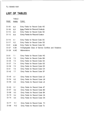 Page 20TL-130400-1001LIST OF TABLES
PAGE
D-l 05
D-l 06
D-110
D-l 12
D-115
6.1
D-1176.2
D-l 21
6.3A
D-l 276.38
D-l 28
6.3C
D-l 31
7.1
D-l 337.2
D-l 357.3
D-l 377.4
D-l 397.5
D-l 417.6
D-l 427.7
D-l 45
8.1
D-l 54
8.2
D-l 59
8.3
D-l 63
D-l 67
D-l 68
D-l 70
D-l 74
D-l 77
D-l 88TABLE
PARA
5.2.
5..3’
5Y.4
5s
9.1
9.2
9.3
9.4
9.5
10.1
10.2TOPIC
Entry Fields for Record Code HD
Eetry Fields for Record Code IR
Entry Fields for Record Code SAEntry Fields for Record Code 
I1
. .
Entry Fields for Record Code DC
Entry Fields...