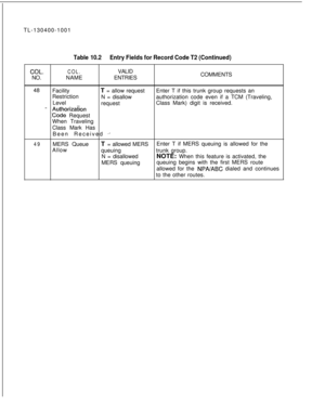 Page 192TL-130400-1001Table 10.2Entry Fields for Record Code T2 (Continued)
COL.COL.VALID
NO.NAMEENTRIESCOMMENTS
48
FacilityT = allow requestEnter T if this trunk group requests an
Restriction
N = disallowauthorization code even if a TCM (Traveling,
Level
- AuthorizatkmrequestClass Mark) digit is received.
:%ode Request
When Traveling
Class Mark Has
Been Received 
‘*
49MERS Queue
AllowT = allowed MERSEnter T if MERS queuing is allowed for the
queuingtrunk group.
N = disallowedNOTE: When this feature is...