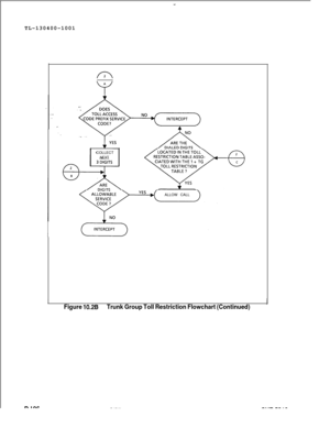 Page 194-TL-130400-1001
D-l 96
A
YCOLLECT
NEXT
ALLOW CALL
IFigure 10.2BTrunk Group Toll Restriction Flowchart (Continued)
8/87SVR 5210 