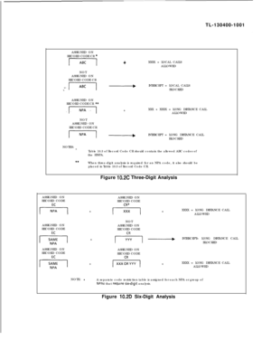 Page 195TL-130400-1001
ASSIGNED ON
RECORD CODE CR *
l-7G-j +XXXX = LOCAL CALLS
ALLOWED
NOT
ASSIGNED ON
RECORD CODE CR
J-Tiq AINTERCEPT = LOCAL CALLS.”BLOCKED
ASSIGNED ON
RECORD CODE CR 
**
.ITl +XXX + XXXX = LONG DISTANCE CALL
ALLOWED
NOT
ASSIGNED ON
RECORD CODE CR
1-1 -INTERCEPT = LONG DISTANCE CALL
BLOCKED
NOTES:
*
Table 10.3 of Record Code CR should contain the allowed ABC codes of
the HNPA.
**When three-digit analysis is required for an NPA code, it also should be
placed in Table 10.3 of Record Code CR....