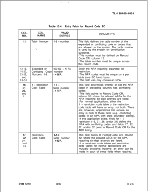 Page 205,TL-130400-1001
Table 10.4
Entry Fields for Record Code EC
COL.COL.VALID
NO.NAME
ENTRIESCOMMENTS
12Table Number1-8 = numberThis field defines the table number of the
expanded or conflicting code or codes that
are allowed in the system. The table number
is used by the system for identification
purposes.
-This number must be defined on Record
Code CR, column 12.
-The table number must be unique across
this record code.
13-15,Expanded or000-999 = N PAEnter the NPA requiring expanded toll
18-20,Conflicting...