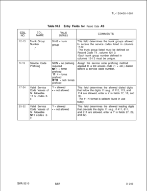 Page 207COL.NO.
12-13
14-16
17-24
25-32TL-130400-1001
Table 10.5Entry Fields for Record Code AS
COL.NAME
Trunk Group
Number
x-.IService Code
Prefixing
Valid Service
Code Values of
N Allowable
11 N codes 2-
9Valid Service
Code Values of
N Allowable
Nil codes 2-
9
VALID
ENTRIES
00-63 = trunkgroup
NON = no prefixing
required
Nl 1 = formatprefixed
11 N = formatprefixed
BTH = both formatsprefixed
Y = allowed
- = not allowed
Y = allowed
- = not allowedCOMMENTS
This field determines the trunk groups allowed
to access...