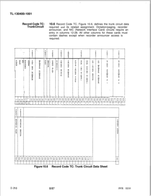 Page 208TL-130400-1001Record Code TC:10.6 Record Code TC, Figure 10.6, defines the trunk circuit data
Trunk Circuitrequired and its related assignment. Dictation/paging, recorder
announcer, and NIC (Network Interface Card) circuits require an
entry in columns 12-28. All other columns for these cards must
contain dashes except when recorder announcer access is
required.
I
I
I
I
III
I
I
I
1II
II
I
;-,-,-;-,-I I IIll11718191011t-r-f-r-r-t-t-$-T-$-f-T-t-T-T-$-T-f-T-f--~- ’...