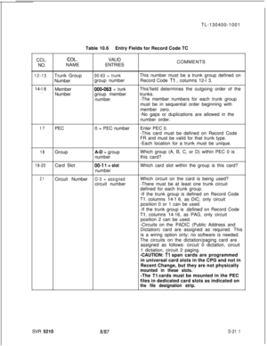 Page 209I
TL-130400-1001
Table 10.6Entry Fields for Record Code TC
CCL.COL.VALID
NO.NAMEENTRIESCOMMENTS
12-13Trunk Group00-63 = trunkThis number must be a trunk group defined on
Numbergroup numberRecord Code 
Tl , columns 12-l 3.
14-l 6
Member
000-063 = trunkThis’field determines the outgoing order of the. . .Numbergroup membertrunks.
number-The member numbers for each trunk group
must be in sequential order beginning with
member zero.
-No gaps or duplications are allowed in the
number order.
17PEC0 = PEC...