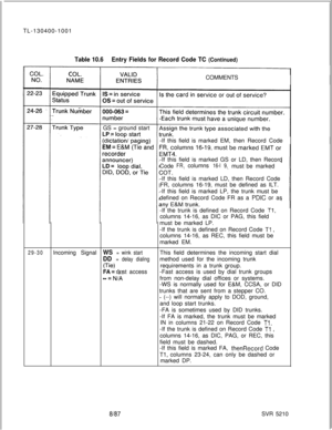 Page 210TL-130400-1001Table 10.6Entry Fields for Record Code TC (Continued)COMMENTS
GS = ground start
-If this field is markedEM, then Record Code
-If this field is marked GS or LD, then Record
Code
FR,columns16-l 9,must bemarked
-If this field is marked LD, then Record Code
FR, columns 16-19, must be defined as ILT.
-If this field is marked LP, the trunk must be
defined on Record Code FR as a 
PDIC or as
-If the trunk is defined on Record Code 
Tl,columns 14-16, as DIC or PAG, this field
must be marked LP.
-If...