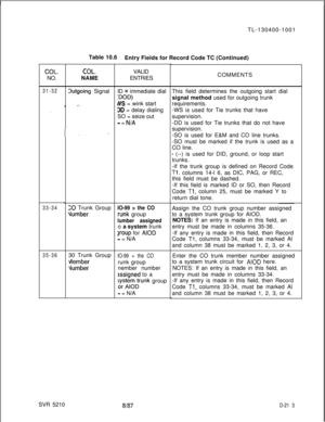 Page 211COL.NO.
31-32
. . . .
33-34
35-36TL-130400-1001
Table 10.6
Entry Fields for Record Code TC (Continued)
COL.NAME
Dutgoing Signal
20 Trunk Group
Vumber30 Trunk Group
Vlember
lumberVALID
ENTRIES
ID 
= immediate dial
:DOD)
JllS = wink start
DD = delay dialing
SO = seize out
.- = N/A
IO-99 = the CO
:runk group
lumber assignedo a system trunk
Jroup for AIOD
a- = N/A
IO-99 = the COrunk group
nember number
Issigned to a
;yrs;lterunk group
I- = N/A
SVR 5210
8187COMMENTS
This field determines the outgoing start...