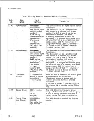 Page 212--TL-130400-1001
Table 10.6 Entry Fields for Record Code TC (Continued)
This field determines the night answer position
redetermined1 destination.
ilot number (right
-The destination can be a predetermined
pilot number or a universal night answer
position. If a UNA is used, it can be any
combination of the four UNA zones.
-If an entry of 0000-9999 is made, the
displayable COS assigned to the trunk group
(of which this trunk is a member) must allow
station access. COS for trunk groups is
2 destination....