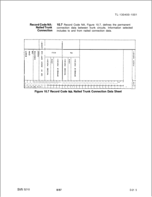 Page 213TL-130400-1001Record Code NA:
Nailed Trunk10.7 Record Code NA, Figure 10.7, defines the permanent
connection data between trunk circuits. Information selected
Connectionincludes to and from nailed connection data.
-I
IFROMI
-:-;-T-T-t-T-t-T-t-t-T-T-~1111111111111111111
1819~0111213141516171819
, . . . It-T-t-t-T-s-t-T-s-s-T-T-T-T-T-T-T-T-T-T-T-{1212121212121212121213131313131313131313 14 Ii-11011121314151617181910111213141516171819101
+-+-+-+-+-+-+-+-+-+-+-+-+-+-+-+-+-+-+-+-+-+-+-+-+-+-~I III I I...