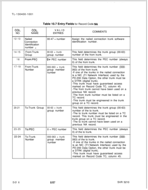 Page 214TL-130400-1001
Table 10.7 Entry Fields for Record Code NA
COL.COL.VALID
NO.NAMEENTRIESCOMMENTS
12-13Nailed00-47 = numberAssign the nailed connection trunk software
Connectionidentification number.
Identification
number 
21
14-15.: From:Trunk00-63 = trunkThis field determines the trunk group (00-63)
Groupgroup numbernumber of the from trunk.
16Fcom:PEC0.~ PEC number_This field determines the PEC number (always
0) of the from trunk.
17-19From:Trunk000-063 = trunkThis field determines the trunk number...