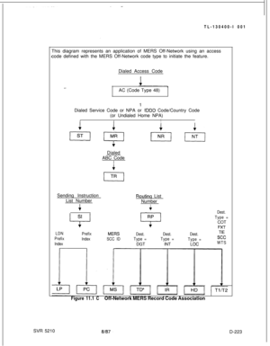 Page 221TL-130400-I 001
This diagram represents an application of MERS Off-Network using an access
code defined with the MERS Off-Network code type to initiate the feature.
Dialed Access Code
AC (Code Type 48)
1
Dialed Service Code or NPA or IDDD Code/Country Code
(or Undialed Home NPA)
I,Dialed
ABC Code
ISending Instruction
List Number
4
SI
Li
Routine List
Number
4Dest.
Type =COT
LDN
Prefix
IndexPrefixMEW
lndexSCC IDDest.
Type =DGT
Dest.
Type =INTDest.
Type =
LOCTIE
see
WTS
Figure 11.1 COff-Network MERS Record...