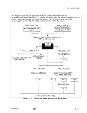 Page 223TL-130400-1001
This diagram represents an application of MERS On-Net and/or MERS Off-Net.
An access code defined with the IDDD variable numbering plan, the flexible numbering plan, or
the 7-l 0 digit called number can initiate the feature. The 1 st digit of either the flexible
numbering plan or the 7-10 digit called number can also initiate the feature.
Dialed Access CodeDialed 1st Diqit ofNetwork Numberinq Plan
AC (code types 96, 126)
IDialed 1st 3 Digits of Network Dialing Plan or
IDDD Code/Country...