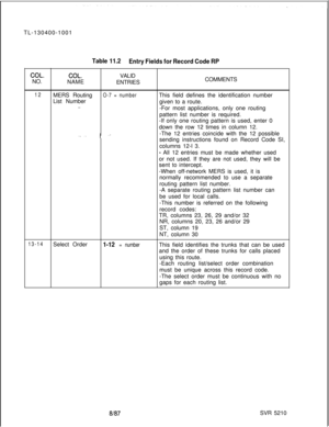 Page 226TL-130400-1001Table 11.2
Entry Fields for Record Code RP
COL.COL.VALID
NO.
NAME
ENTRIESCOMMENTS
12MERS RoutingO-7 = numberThis field defines the identification number
List Number
given to a route.
__-For most applications, only one routing
pattern list number is required.
-If only one routing pattern is used, enter 0
down the row 12 times in column 12.
-The 12 entries coincide with the 12 possible
sending instructions found on Record Code SI,
columns 12-l 3.
- All 12 entries must be made whether used
or...