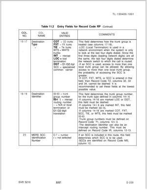 Page 227TL-130400-1001COL.NO.
Table 11.2Entry Fields for Record Code RP (Continued)
COL.VALID
NAME
ENTRIESCOMMENTS
15-17
. . . .Destination
COT = CO trunksThis field determines how the trunk group is
TypeFXT = FX trunkstreated (see columns 17-18).
3-TIE = Tie trunks-LOC (Local Termination) is used in a
WTS = WATSnetwork environment when the system is only
trunksto look at the last four digits dialed. Since the
INT = interceptfirst three digits (leading network digits) are all
LOC = local_the same, the last four...