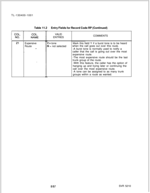 Page 228TL-130400-1001Table 11.2Entry Fields for Record Code RP (Continued)Expensive
Route
s-
. .
_VALID
ENTRIES
I= tone
U = not selectedCOMMENTS
Mark this field Y if a burst tone is to be heard
when the call goes out over this route.
-A burst tone is normally used to notify a
caller that the call is going out over the most
expensive route.
-The most expensive route should be the last
trunk group of the route.
-With this feature, the caller has the option of
hanging up and trying later or continuing the
call...