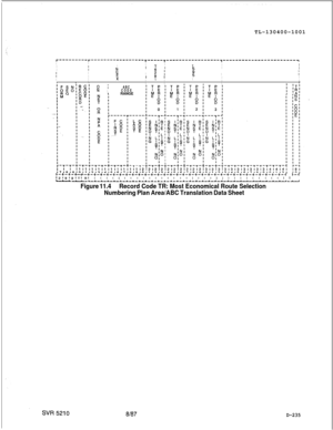 Page 233TL-130400-1001T---------r-----------------T-----T----T-----------------,-----------------------~II
IIII
ITII
I
II2’ i ’II
EIII $ IIt
I
1II
II
II
II
II
I
III
f: IABCICODERANGE
c-+-+-u-+-+-+-+-+-+-+-+-+-+-+-+-+-+-+-+-+-+-+-+-+-+-+-+-+-+-+-+-+-+-+-~ I..-4l218191Tt~l I I I I 1 I I I I I I I I I I I I I I I I I I I I I I I I I I I IL-*-L--L-~-L-~-~-~-~-~-~-~-~-~-*-~-~-~-~-~-~-~-~-~-~-~-~---~--------
Figure 11.4Record Code TR: Most Economical Route Selection
Numbering Plan Area/ABC Translation Data Sheet...