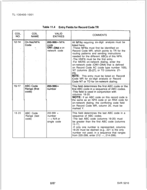 Page 234TL-130400-1001Table 11.4
Entry Fields for Record Code TRCOMMENTS
ON1 -ON4 = on-network codeAll
NPAsrequiringsix-digit analysismust be
-These 
NPAs must first be identified on
Record Code MR, which points to TR for the
routing patterns and sending instructions
needed for the different 
ABCs of this NPA.
-The HNPA must be the first entry.
-For MERS on-network dialing, enter the
on-network code 
(ONl-ON4) that is defined
on Record Code AC (code type number 
105)NT (columns 
25-27),or TD(columns21-
NOTE:This...