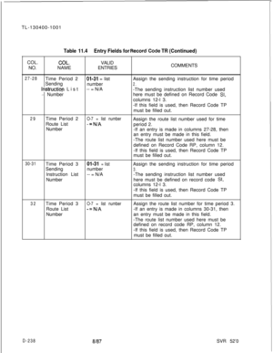 Page 236TL-130400-1001
COL.
NO.Table 11.4Entry Fields for Record’Code TR (Continued)
COL.VALID
NAMEENTRIESCOMMENTS
27-28Time Period 2
Sending
- lnstructi0.n List
.-. Number
01-31 = list
number
-- = N/AAssign the sending instruction for time period
2.-The sending instruction list number used
here must be defined on Record Code 
SI,columns 12-l 3.
-If this field is used, then Record Code TP
must be filled out.
29Time Period 2O-7 = list numberAssign the route list number used for time
Route List
-=N/Aperiod 2....