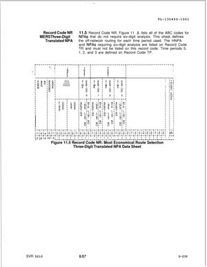 Page 237TL-130400-1001Record Code NR11.5 Record Code NR, Figure 11 S, lists all of the ABC codes for
MERS Three-DigitNPAs that do not require six-digit analysis. This sheet defines
Translated NPAthe off-network routing for each time period used. The HNPA
and 
NPAs requiring six-digit analysis are listed on Record Code
TR and must not be listed on this record code. Time periods 0,
1, 2, and 3 are defined on Record Code TP.
r-----‘---r-----------r-----I-------------------------~-----------------------~I-- III‘I...