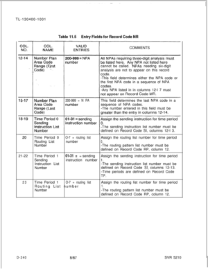 Page 238TL-130400-1001Table 11.5Entry Fields for Record Code NRCOMMENTS
cannot be called.
NPAs needing six-digit
analysis are not to appear on this record
-This field determines either the NPA code or
the first NPA code in a sequence of NPA
-Any NPA listed in in columns 12-l 7 must
200-999 = N PAThis field determines the last NPA code in a
sequence of NPA codes.
-The number entered in this field must be
Time Period 0
Routing List
Number
O-7 = routing listnumberhe sending instruction list number must be
definedon...