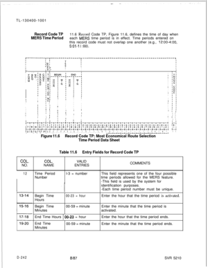 Page 240TL-130400-1001Record Code TP11.6 Record Code TP, Figure 11.6, defines the time of day when
MERS Time Periodeach MEW time period is in effect. Time periods entered on
this record code must not overlap one another (e.g., 
12:00-4:00,
5:01-l 1 :OO).
r---------r--r---------------T-----------------------------------------------~IIIIIIIIII
tI
I
I
I
I
I II 1IIIN’I
ID’I E T-4I
I x I1I
I
. . .I I
II
I
I
I
I
I
IIII
II I
IIIN; i ; iIIIIIIIO1I
IIII
III II
IIIII
III II
II
IIII II
II
I
IIIIIII III
III IIII
,I
fII...