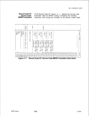 Page 241TL-130400-1001Record Code ST:11.7 Record Code ST, Figure 11.7, defines the service code
Service Code
MERS Translationtranslation data for MERS routing, correlating the sending
instruction and routing list numbers to the service codes listed.
II
II1
I
I1IT-T-T-t-T-T-T-t-t-T-t-T-+-T-T-T-t-r-t-t-T-t-t-T-T-T-T-T-T-T-T-T-T--r-T-T-T--r-i
;7i8fSIOll 121314151617181910111213141516171819101112l3141516171819101112111111111111111111111121212121212121212l213131313131313131313l4l4l4l...