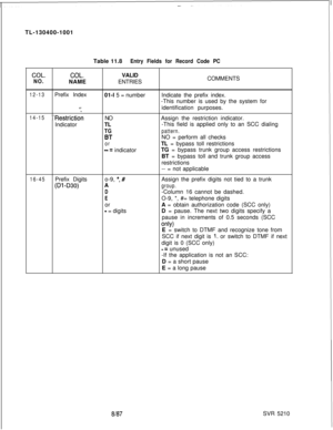 Page 244TL-130400-1001
Table 11.8Entry Fields for Record Code PC
COL.COL.VALID
NO.NAMEENTRIESCOMMENTS
12-13Prefix Index
01-l 5 = numberIndicate the prefix index.
-This number is used by the system for
T.identification purposes..”
14-15‘..‘RestrictionNOAssign the restriction indicator.
IndicatorTL-This field is applied only to an SCC dialing
TGpattern.
BTNO = perform all checks
orTL = bypass toll restrictionsmm =indicatorTG = bypass trunk group access restrictions
BT = bypass toll and trunk group access...