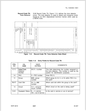 Page 245TL-130400-1001
Record Code TN:11.9 Record Code TN, Figure 11.9, defines the tone detectorTone Detectorcircuit. The tone detector is used to detect and recognize tones
issued by an SCC (Specialized Common Carrier) when used as
a MERS route.
T---------T---~-------------T-----------------------------------------------~II
I
iI
II
I
II
III
I
II
I
II
I
IIII ,II I;r;l1 
IAl1
IN,
’ IS,I 
:c;’ IO,’ ID,’ IEI’ I I’ 1 If , ,I I
I , ,1 I ,
’ I II ,
I I ,
I I II I’ I I1 
fI
F-4I8 I1718191011 12131415161718191011...