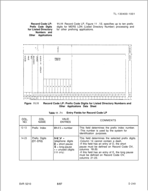 Page 247TL-130400-1001
Record Code LP:11.11 Record Code LP, Figure 11 .12, specifies up to ten prefix
Prefix Code Digitsdigits for MERS LDN (Listed Directory Number) processing and
for Listed Directoryfor other prefixing applications.
Numbers and
Other Applications
‘---------r---r-------------------T------------------------------------------~--IIITIIs- IIIIT;I‘I IIIIRI.-ItIIIIAlIIIINI7II1IISI,I
IIII
I ICII  101I  IDI
c-+-~-c-c-+-+-+-+-+-+-+-+-+-+-+-+-+-+-+-+-+-+-+-+-+-+-+-+-+-+-+-+-+-+-+-~ b-412161~ILIPl I I I I...