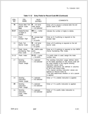 Page 249TL-130400-1001Table 11.12Entry Fields for Record Code MO (Continued)
COL.COL.NO.NAME
19Pause After TollB = toll barrierBarrier Codecode pause
Serg- = not selected
2061Delete/Number
of Digits to
Delete00-l 5 = number-- = N/A
22Prefix 
‘-Escape DigitE = escape digit
prefix
- = no prefix
23Prefix Toll
Barrier Code
24Prefix Home
Numbering Plan
Area Code
25-26IPrefix Index
27Sending
Instruction
Pause Usage
28Sending
Instruction’
Delete Usage
29
30Sending
Instruction
Prefix Usage
Sending
Instruction
Prefix...