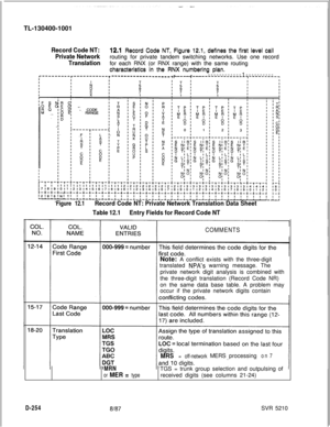 Page 252TL-130400-1001D-254
Record Code NT:
Private Network12.1 Record Code NT, Figure 12.1, defines the first level call
routing for private tandem switching networks. Use one record
Translationfor each RNX (or RNX range) with the same routing
characteristics in the RNX numbering plan.
‘---------r-----------T---------------____~-----~-----------------1----------
Record Code NT:
Private Network12.1 Record Code NT, Figure 12.1, defines the first level call
routing for private tandem switching networks. Use one...