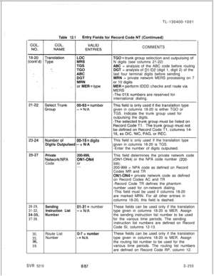 Page 253TL-130400-1001Table 12.1Entry Fields for Record Code NT (Continued)
COMMENTSN digits (see columns 21-22)
ABC = analysis of the ABC code before routing
DGT = analysis of 
Dl /D2 (digit 1, digit 2) of the
last four terminal digits before sending
MRN = private network MERS processing on 7
international dialing.
given in columns 18-20 is either TGO or
TGS. Indicate the trunk group used for
outpulsing the digits.
Digits Outpulsed -- = N/AThis field
isonly usedif the translation type
given in columns 18-20 is...